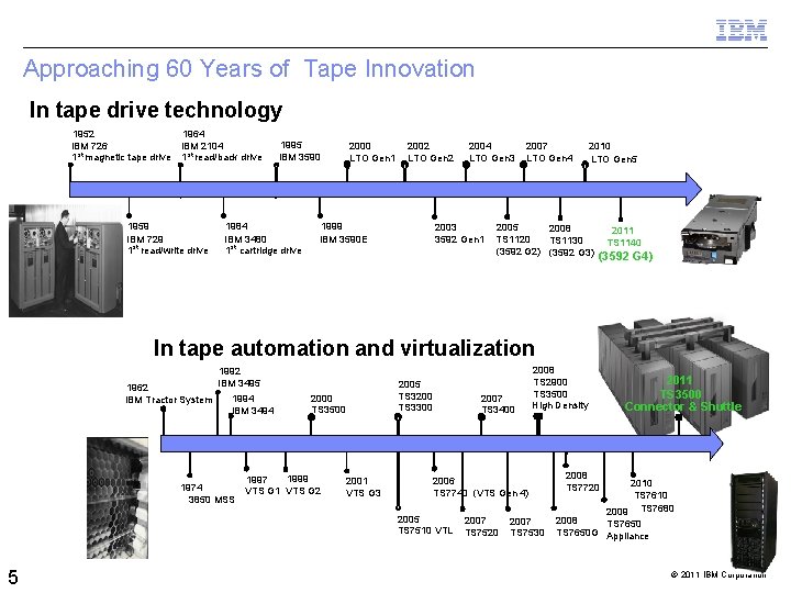 Approaching 60 Years of Tape Innovation In tape drive technology 1952 IBM 726 1