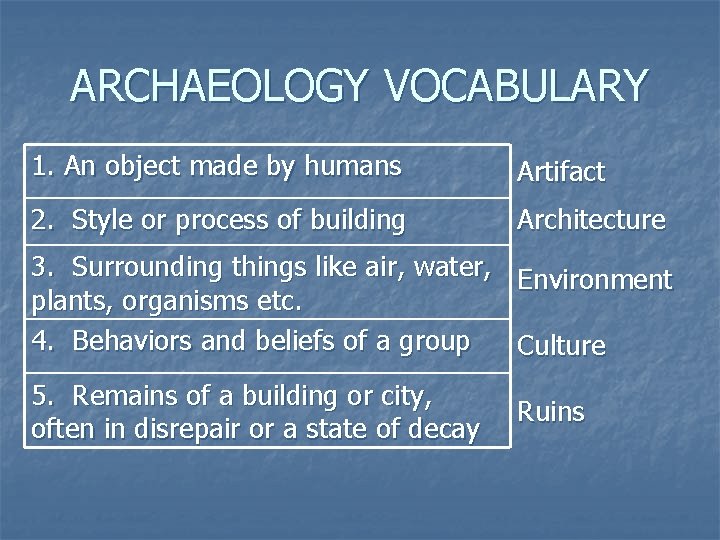 ARCHAEOLOGY VOCABULARY 1. An object made by humans Artifact 2. Style or process of