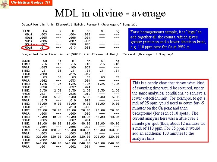 MDL in olivine - average For a homogeneous sample, it is “legal” to add