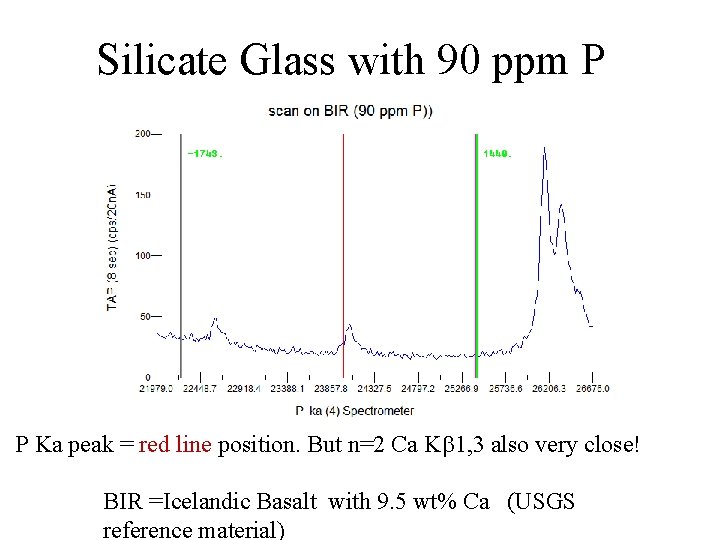 Silicate Glass with 90 ppm P P Ka peak = red line position. But