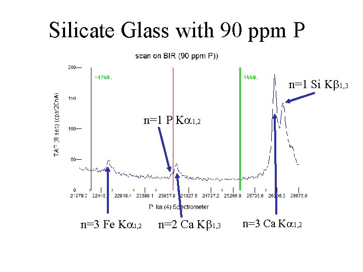 Silicate Glass with 90 ppm P n=1 Si Kb 1, 3 n=1 P Ka