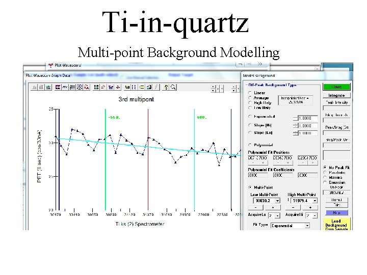 Ti-in-quartz Multi-point Background Modelling 