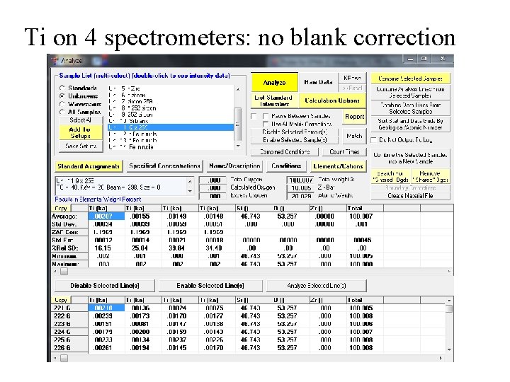 Ti on 4 spectrometers: no blank correction 