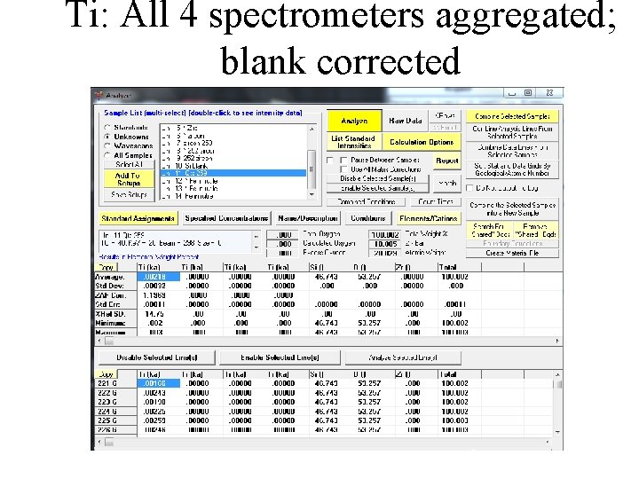 Ti: All 4 spectrometers aggregated; blank corrected 