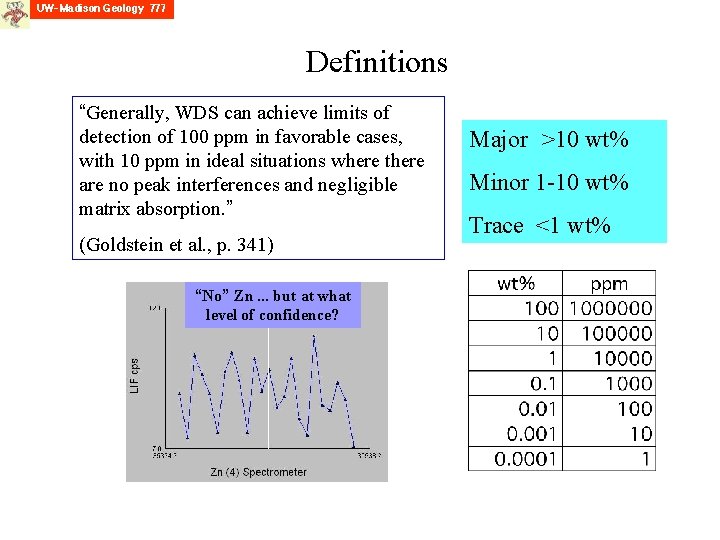 Definitions “Generally, WDS can achieve limits of detection of 100 ppm in favorable cases,