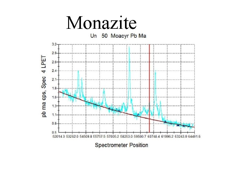 Monazite 