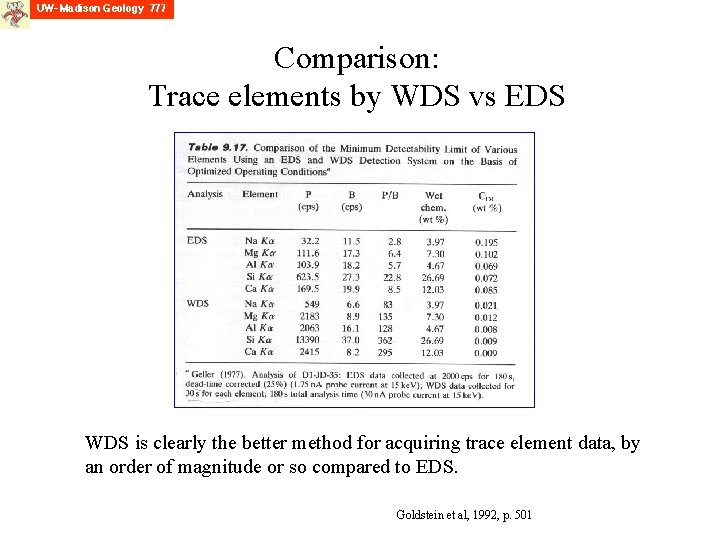 Comparison: Trace elements by WDS vs EDS WDS is clearly the better method for
