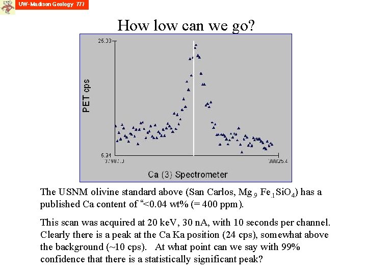 How low can we go? The USNM olivine standard above (San Carlos, Mg. 9