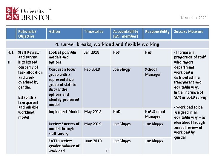 November 2020 Rationale/ Objective Action Timescales Accountability (SAT member) Responsibility Success Measure 4. Career