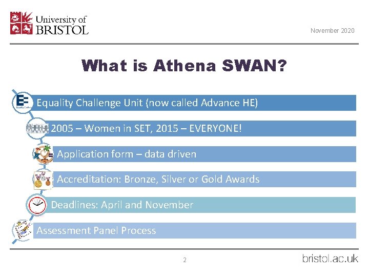 November 2020 What is Athena SWAN? Equality Challenge Unit (now called Advance HE) 2005