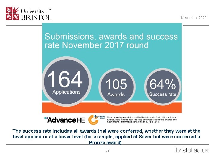 November 2020 The success rate includes all awards that were conferred, whether they were