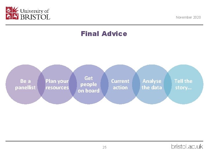 November 2020 Final Advice Be a panellist Plan your resources Get people on board