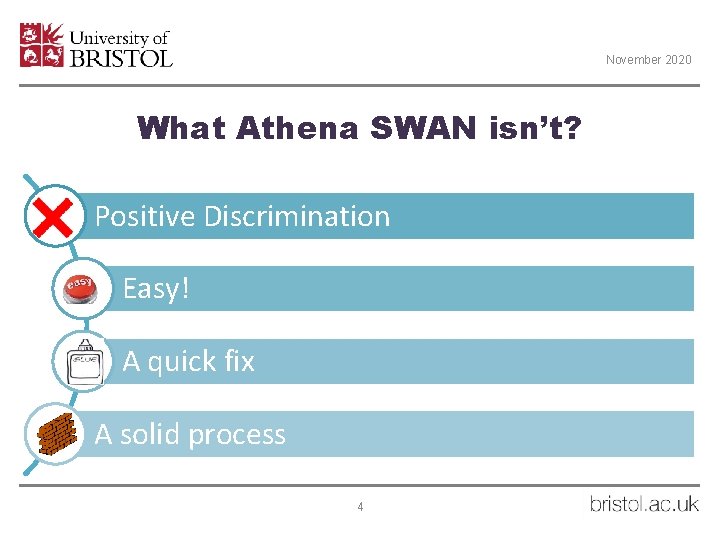 November 2020 What Athena SWAN isn’t? Positive Discrimination Easy! A quick fix A solid