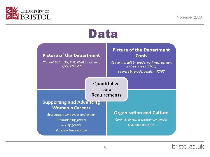 November 2020 Data Picture of the Department Cont. Student Data (UG, PGT, PGR) by