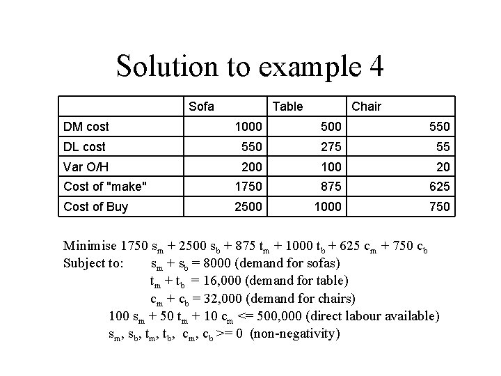 Solution to example 4 Sofa Table Chair DM cost 1000 550 DL cost 550