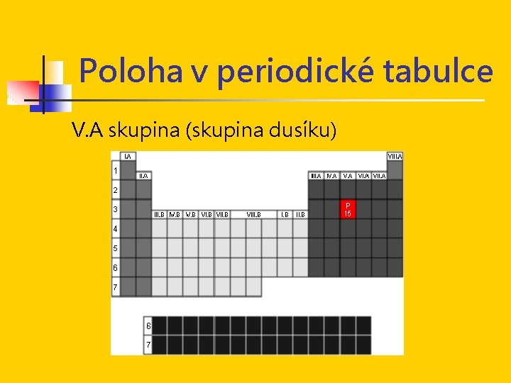 Poloha v periodické tabulce V. A skupina (skupina dusíku) 