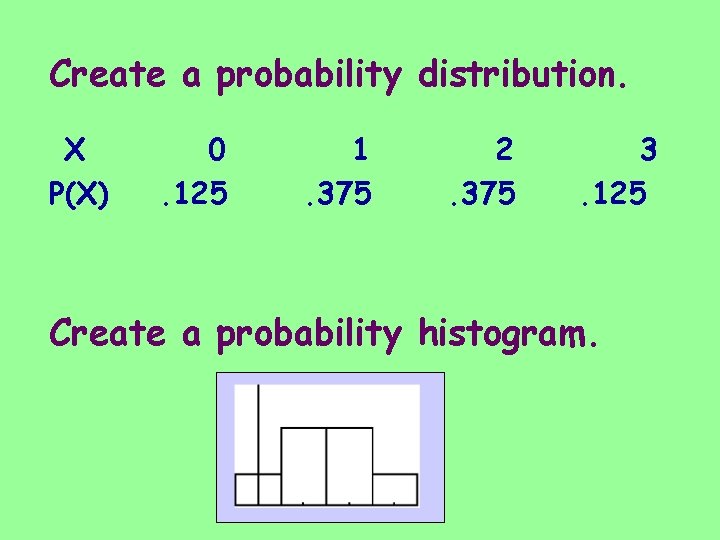 Create a probability distribution. X P(X) 0. 125 1. 375 2. 375 3. 125
