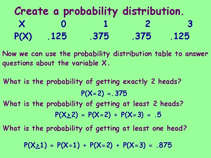 Create a probability distribution. X P(X) 0. 125 1. 375 2. 375 3. 125