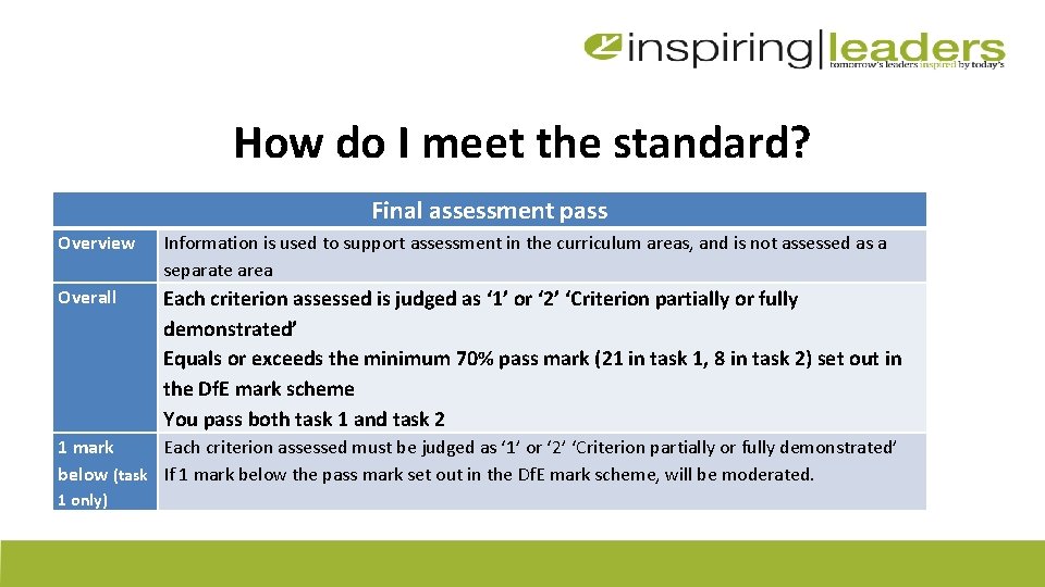 How do I meet the standard? Final assessment pass Overview Information is used to