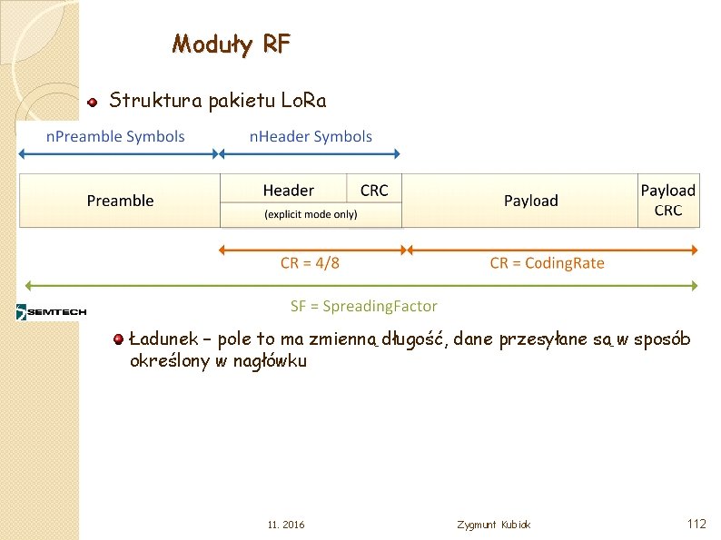 Moduły RF Struktura pakietu Lo. Ra Ładunek – pole to ma zmienną długość, dane