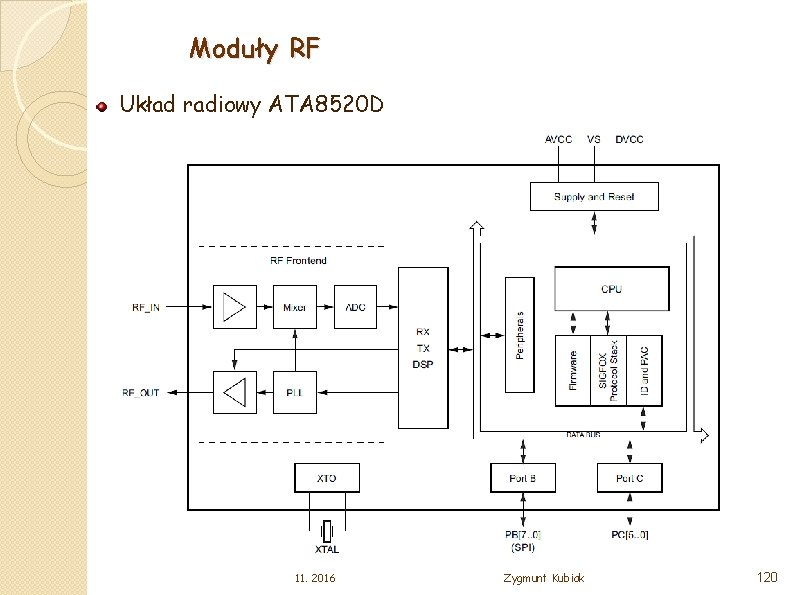 Moduły RF Układ radiowy ATA 8520 D 11. 2016 Zygmunt Kubiak 120 