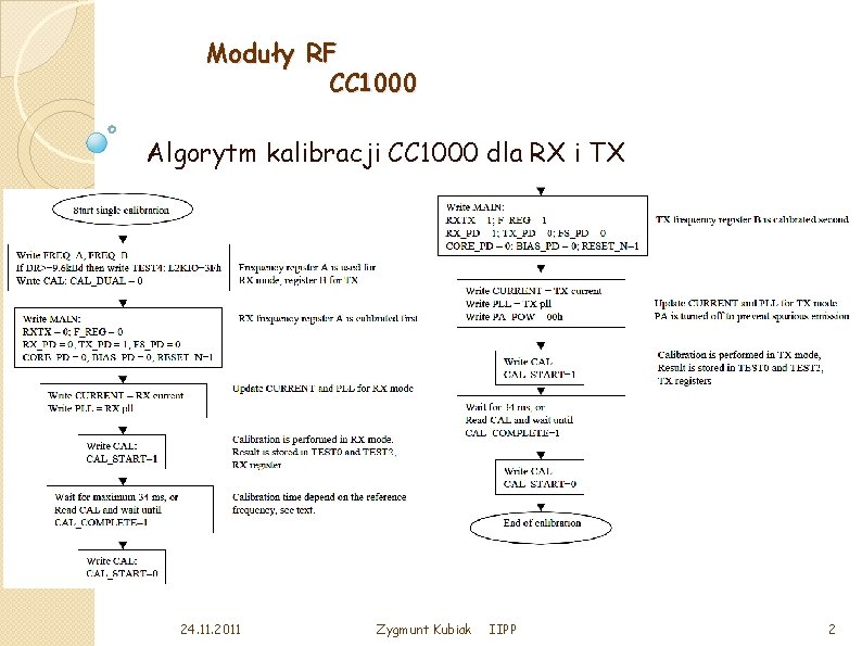 Moduły RF CC 1000 Algorytm kalibracji CC 1000 dla RX i TX 24. 11.