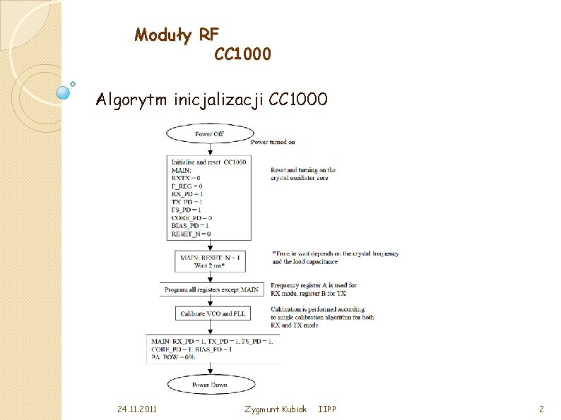 Moduły RF CC 1000 Algorytm inicjalizacji CC 1000 24. 11. 2011 Zygmunt Kubiak IIPP