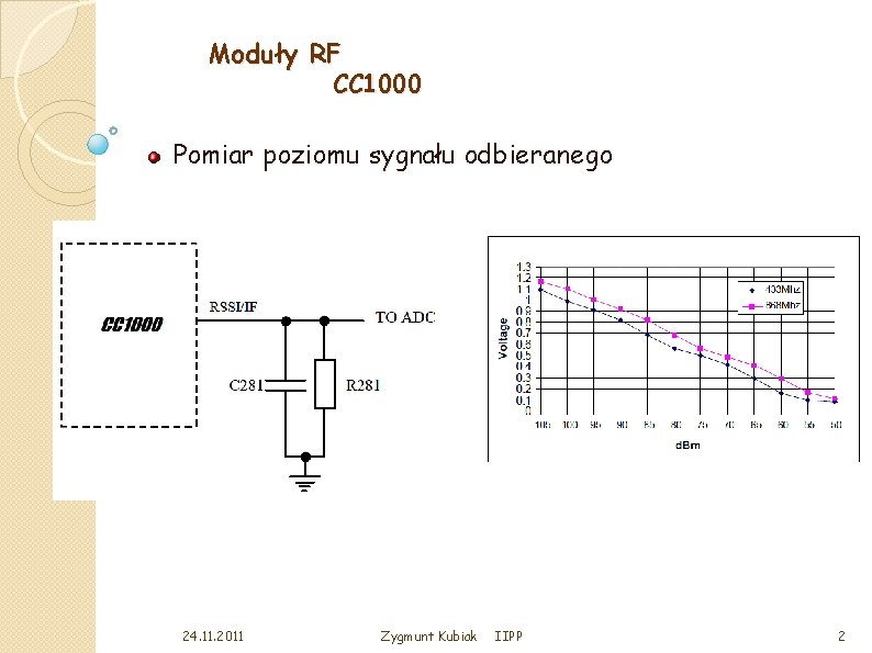 Moduły RF CC 1000 Pomiar poziomu sygnału odbieranego 24. 11. 2011 Zygmunt Kubiak IIPP
