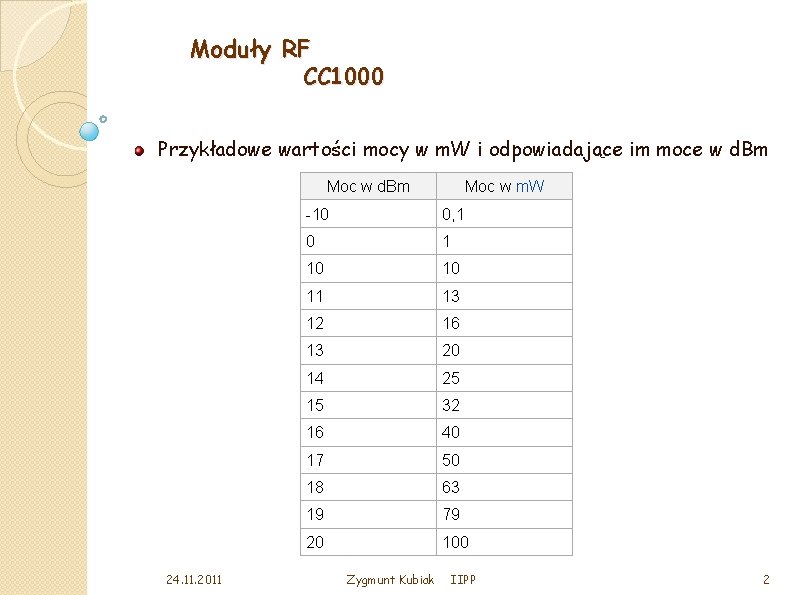 Moduły RF CC 1000 Przykładowe wartości mocy w m. W i odpowiadające im moce