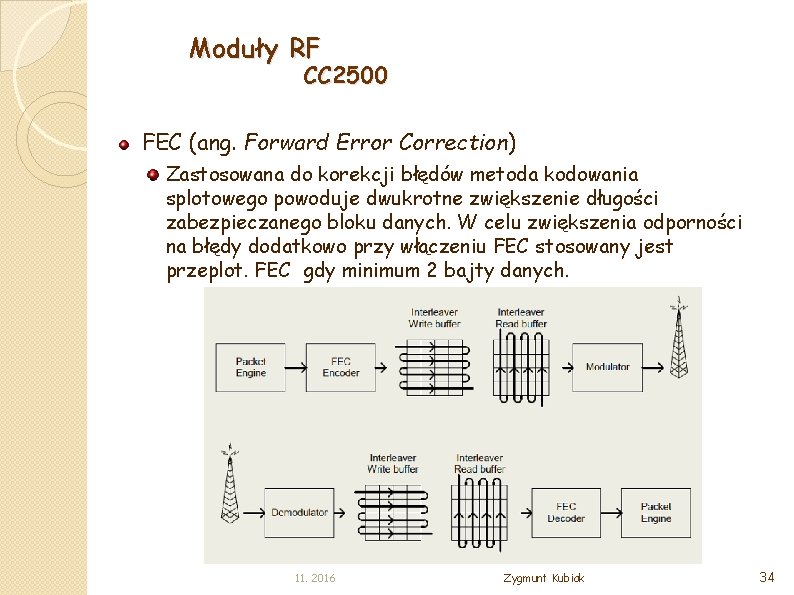 Moduły RF CC 2500 FEC (ang. Forward Error Correction) Zastosowana do korekcji błędów metoda