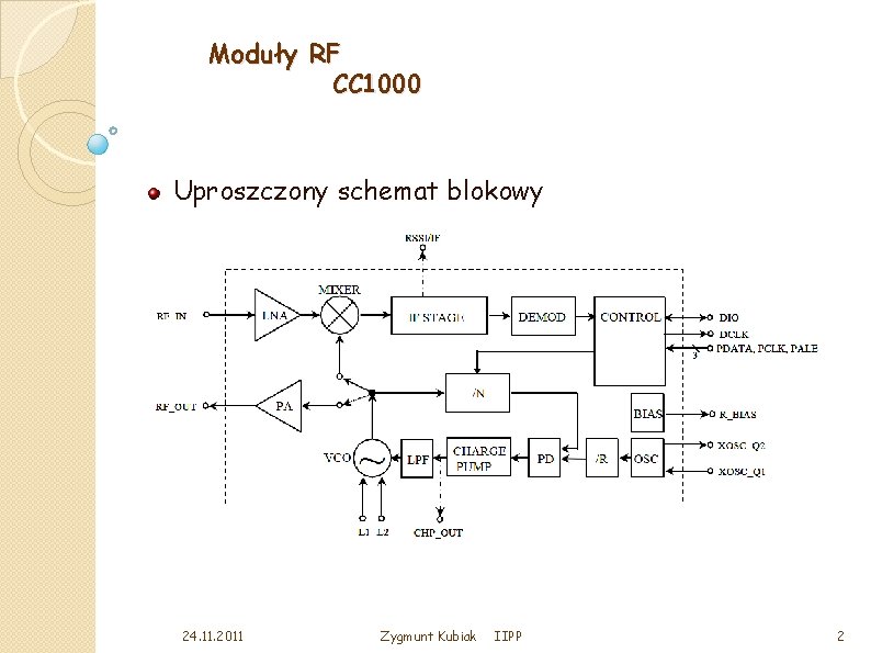 Moduły RF CC 1000 Uproszczony schemat blokowy 24. 11. 2011 Zygmunt Kubiak IIPP 2