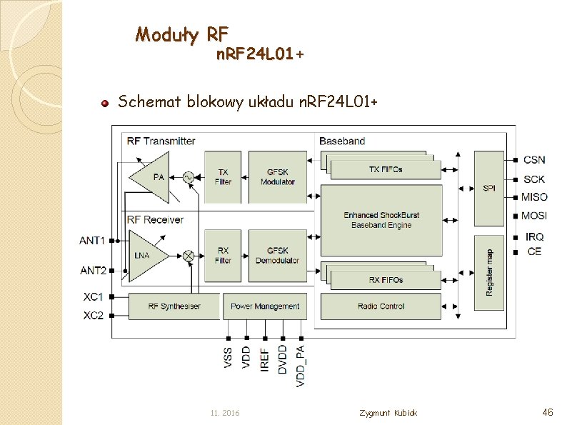 Moduły RF n. RF 24 L 01+ Schemat blokowy układu n. RF 24 L