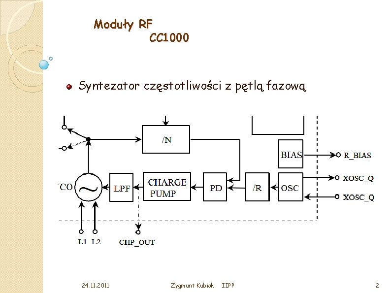 Moduły RF CC 1000 Syntezator częstotliwości z pętlą fazową 24. 11. 2011 Zygmunt Kubiak