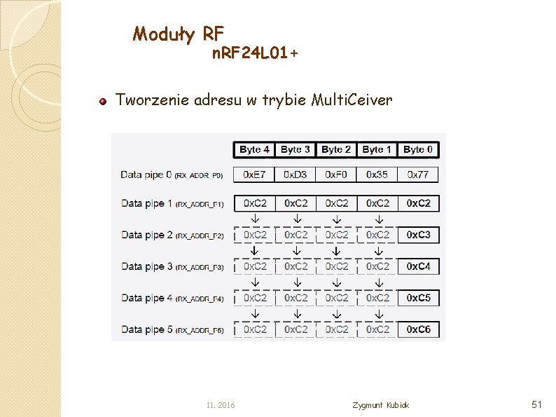 Moduły RF n. RF 24 L 01+ Tworzenie adresu w trybie Multi. Ceiver 11.