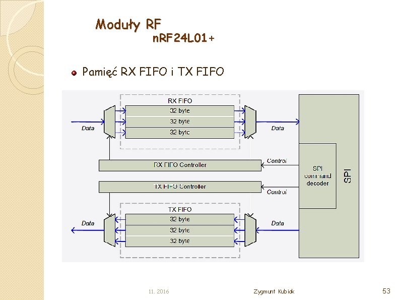 Moduły RF n. RF 24 L 01+ Pamięć RX FIFO i TX FIFO 11.