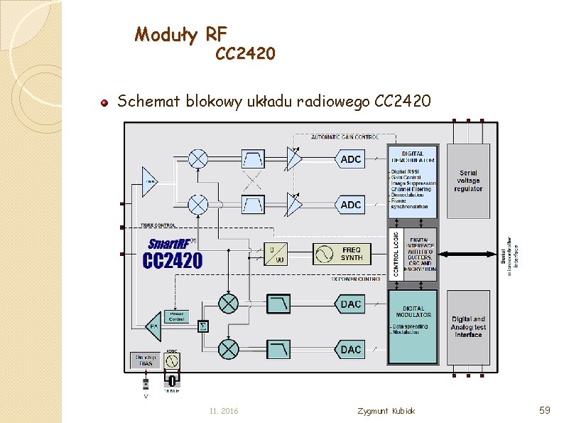 Moduły RF CC 2420 Schemat blokowy układu radiowego CC 2420 11. 2016 Zygmunt Kubiak