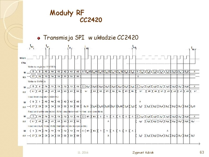 Moduły RF CC 2420 Transmisja SPI w układzie CC 2420 11. 2016 Zygmunt Kubiak