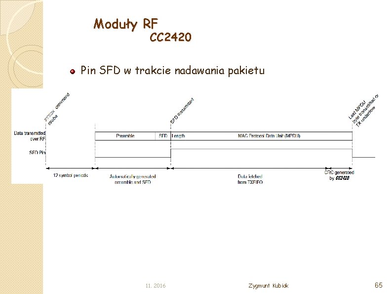 Moduły RF CC 2420 Pin SFD w trakcie nadawania pakietu 11. 2016 Zygmunt Kubiak