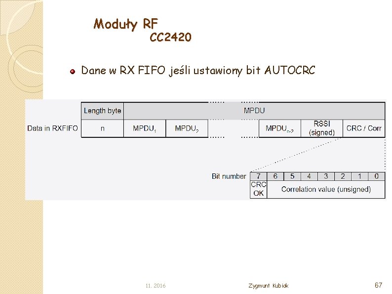 Moduły RF CC 2420 Dane w RX FIFO jeśli ustawiony bit AUTOCRC 11. 2016