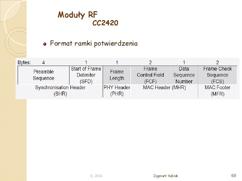 Moduły RF CC 2420 Format ramki potwierdzenia 11. 2016 Zygmunt Kubiak 68 