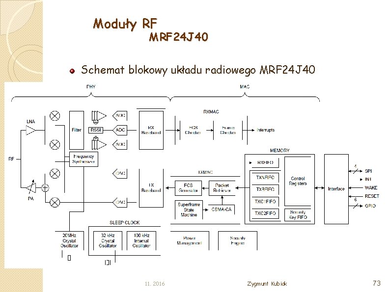 Moduły RF MRF 24 J 40 Schemat blokowy układu radiowego MRF 24 J 40