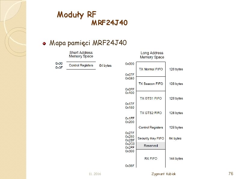 Moduły RF MRF 24 J 40 Mapa pamięci MRF 24 J 40 11. 2016