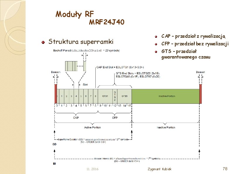 Moduły RF MRF 24 J 40 Struktura superramki CAP – przedział z rywalizacją CFP