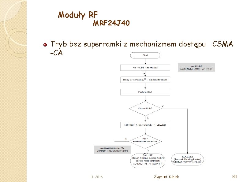 Moduły RF MRF 24 J 40 Tryb bez superramki z mechanizmem dostępu CSMA -CA