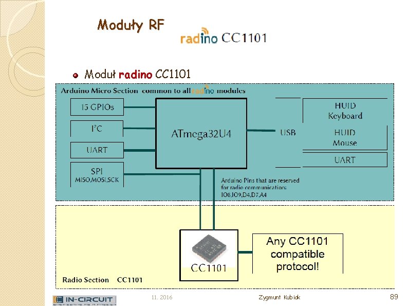 Moduły RF Moduł radino CC 1101 Moduł wykorzystuje układ ATmega 32 U 4, zapewniający