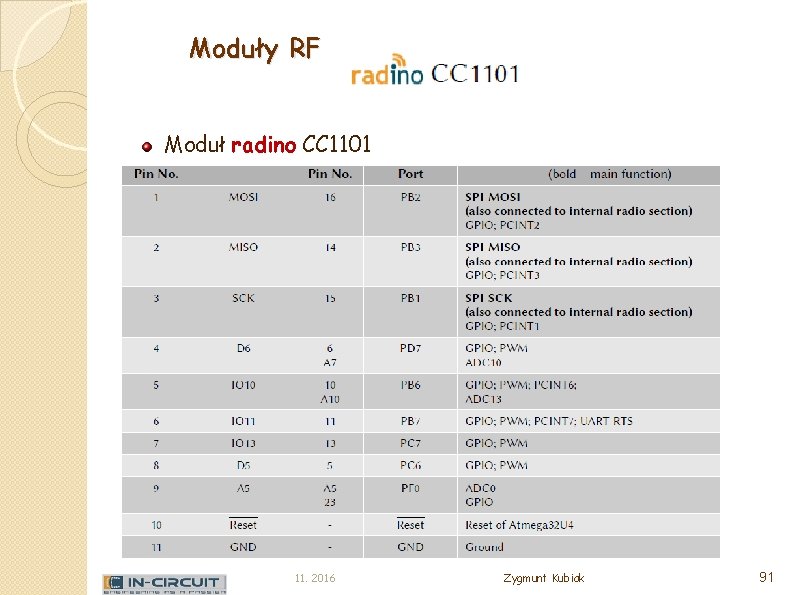 Moduły RF Moduł radino CC 1101 Moduł 11. 2016 Zygmunt Kubiak 91 