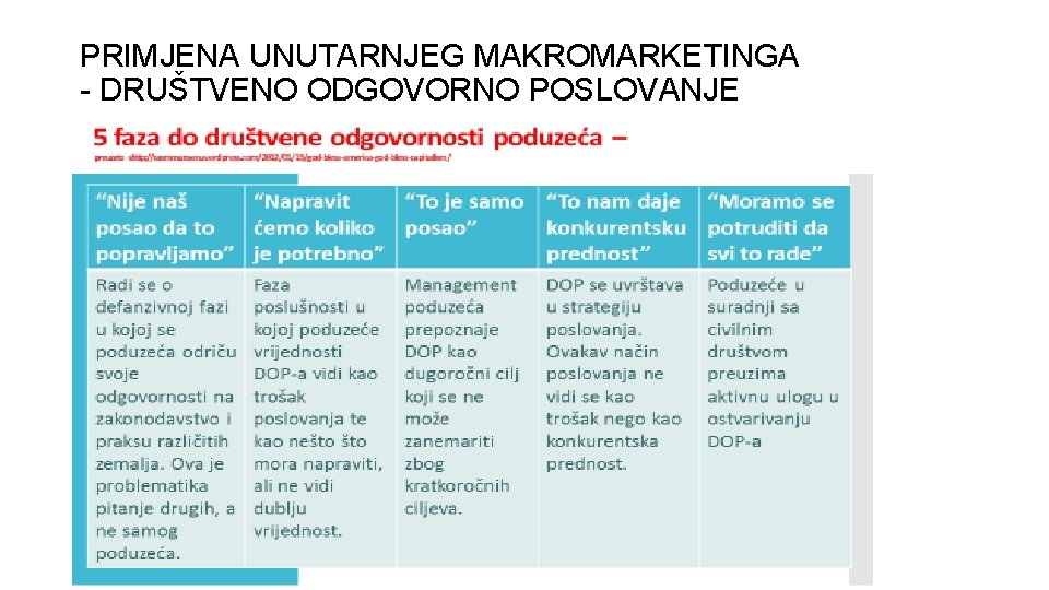 PRIMJENA UNUTARNJEG MAKROMARKETINGA - DRUŠTVENO ODGOVORNO POSLOVANJE 