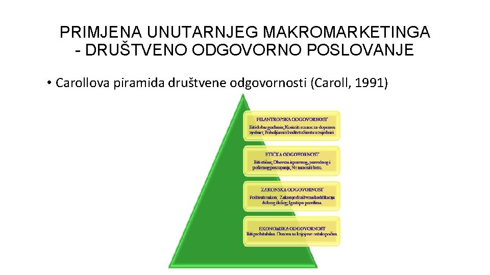 PRIMJENA UNUTARNJEG MAKROMARKETINGA - DRUŠTVENO ODGOVORNO POSLOVANJE • Carollova piramida društvene odgovornosti (Caroll, 1991)