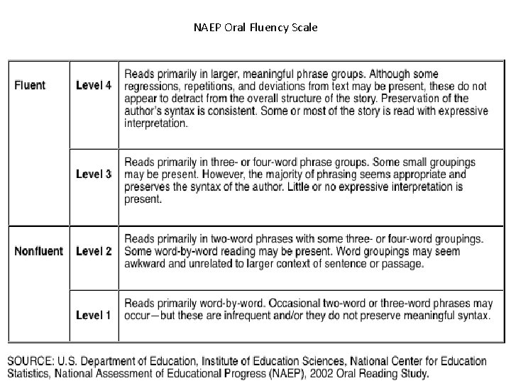 NAEP Oral Fluency Scale 