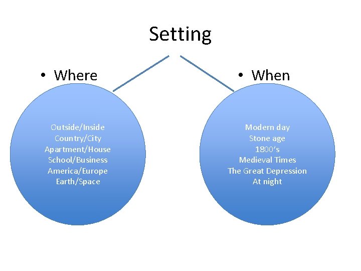 Setting • Where Outside/Inside Country/City Apartment/House School/Business America/Europe Earth/Space • When Modern day Stone